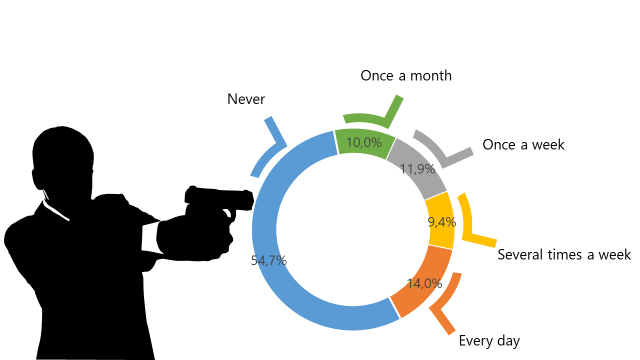 Read more about the article The Ethics of Video Game Violence: Can Violent Video Games Cause Real-World Aggression?