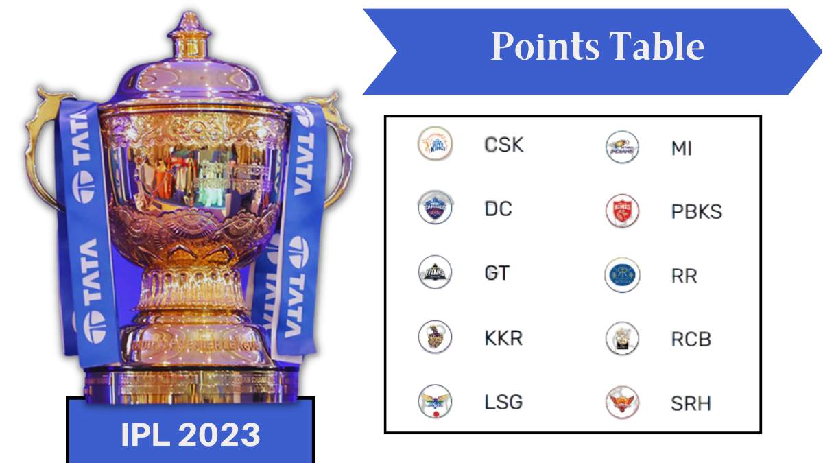 Read more about the article How Will the IPL 2023 Schedule Affect Team Performance?