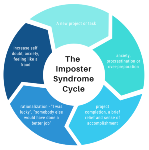 Read more about the article Beating Imposter Syndrome: How to Believe in Yourself and Succeed