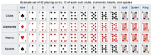 Read more about the article Breaking Down the Math behind Probability in Card Games