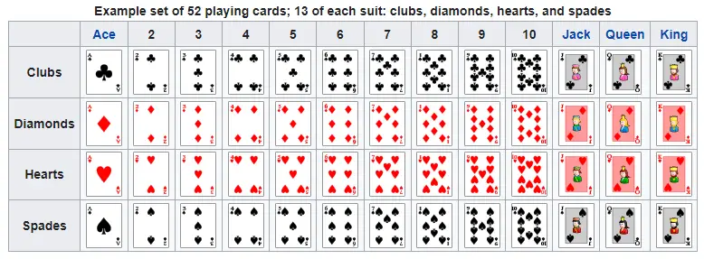 Read more about the article Breaking Down the Math behind Probability in Card Games